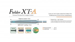 fielder_xt-a