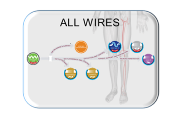 Asahi Micro Wire hele sortimentet