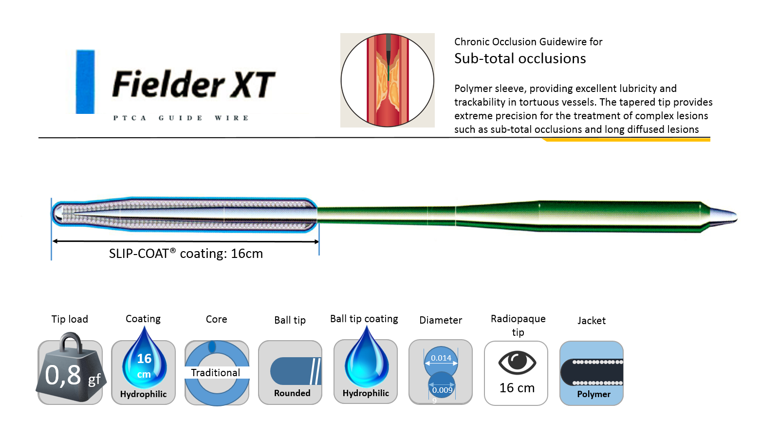 Guide wire Guide wire